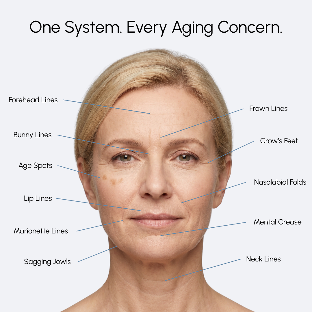 Noviqo™ – Anti-Wrinkle Nano-Silk Collagen Renewal System